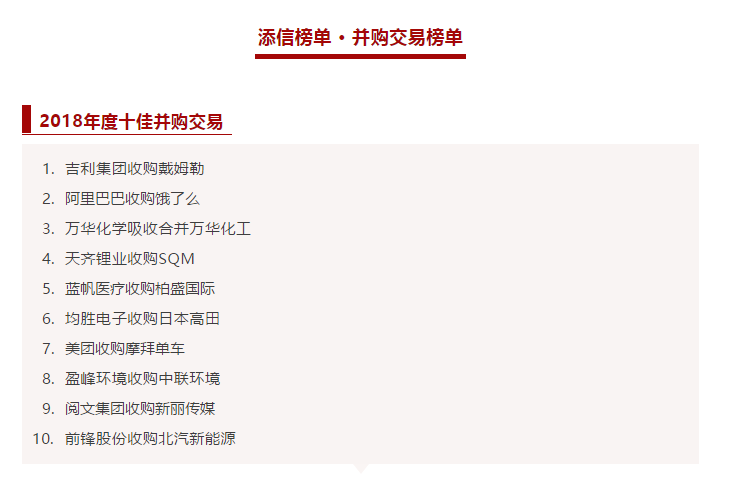 3377体育收购中联环境被评为2018年度十佳并购交易！