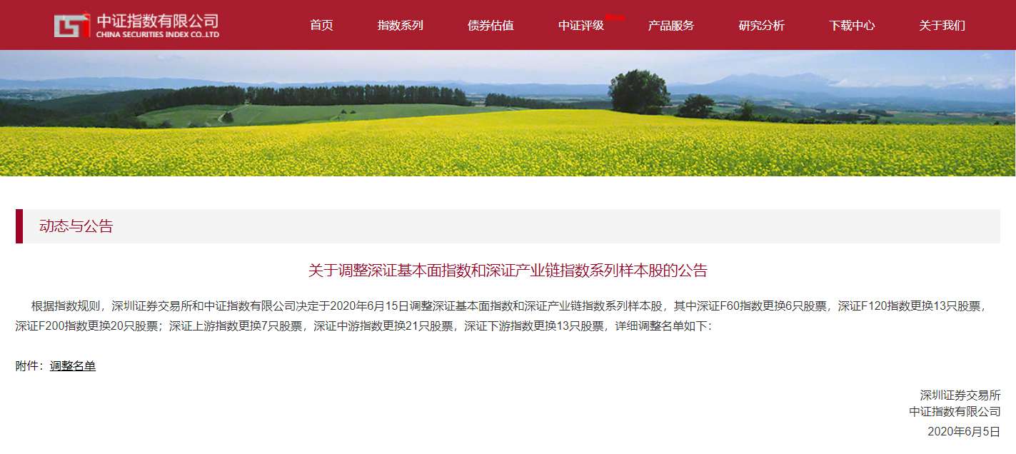 3377体育入选深证F200指数