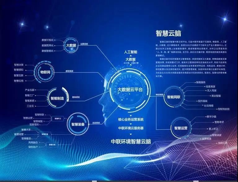 3377体育环卫行业唯一入选“2020年湖南省省级工业互联网平台建设计划”